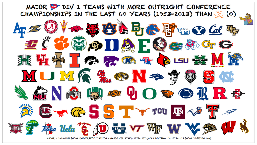 [Image: D1A_teams_outright_conf_championships_1953-2013.png]