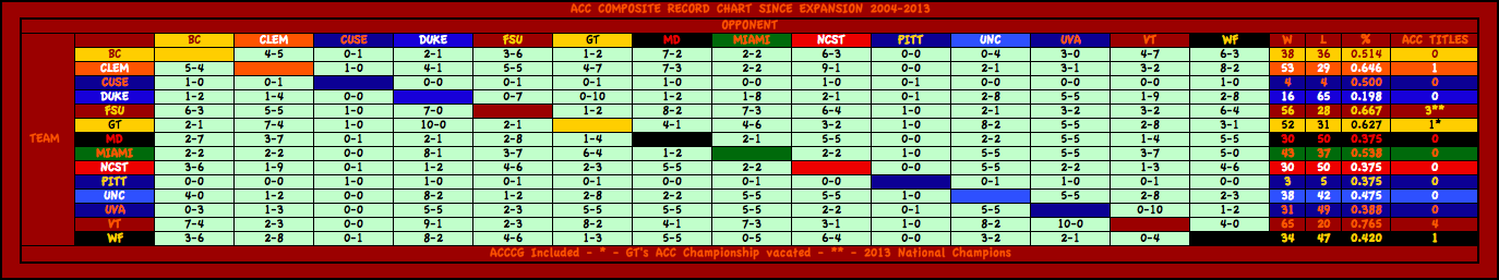 [Image: acc_composite_records_2004-2013.png]