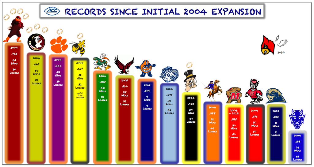 [Image: acc_records_2004-2013.png]