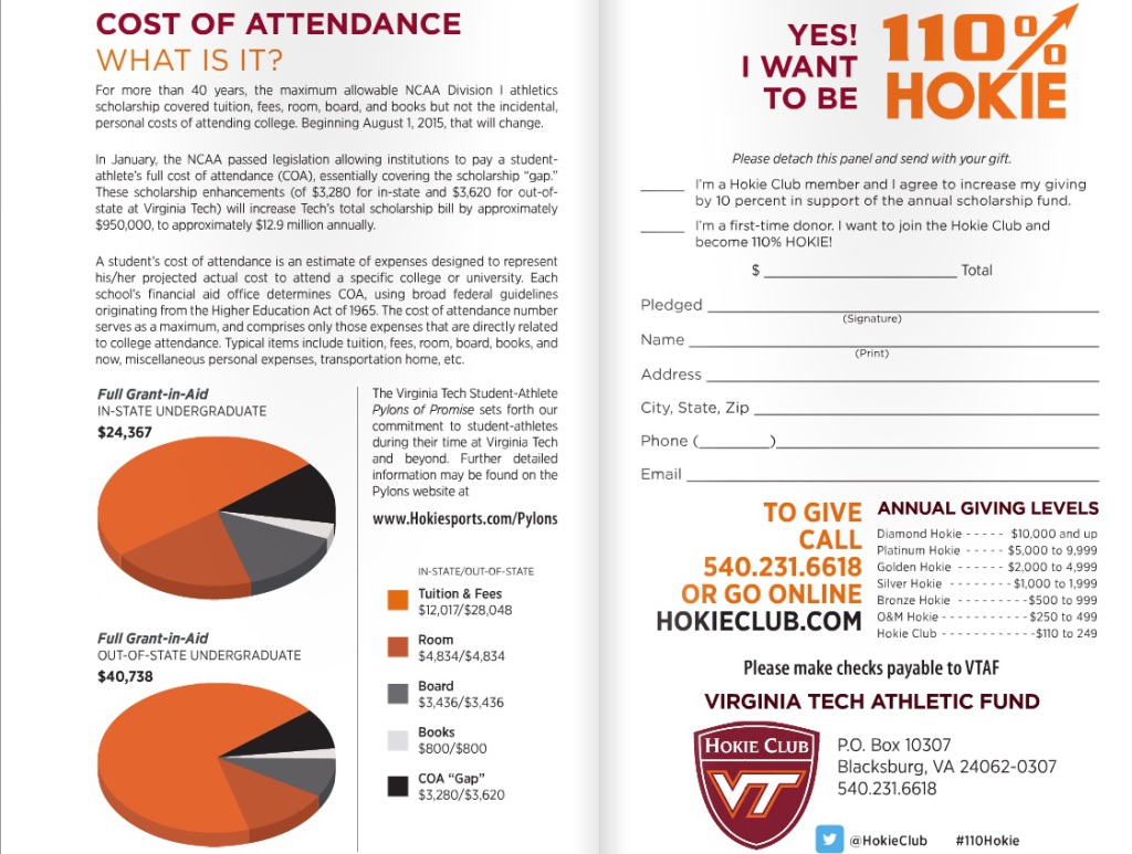Virginia Tech's Athletic Cost of Attendance Numbers